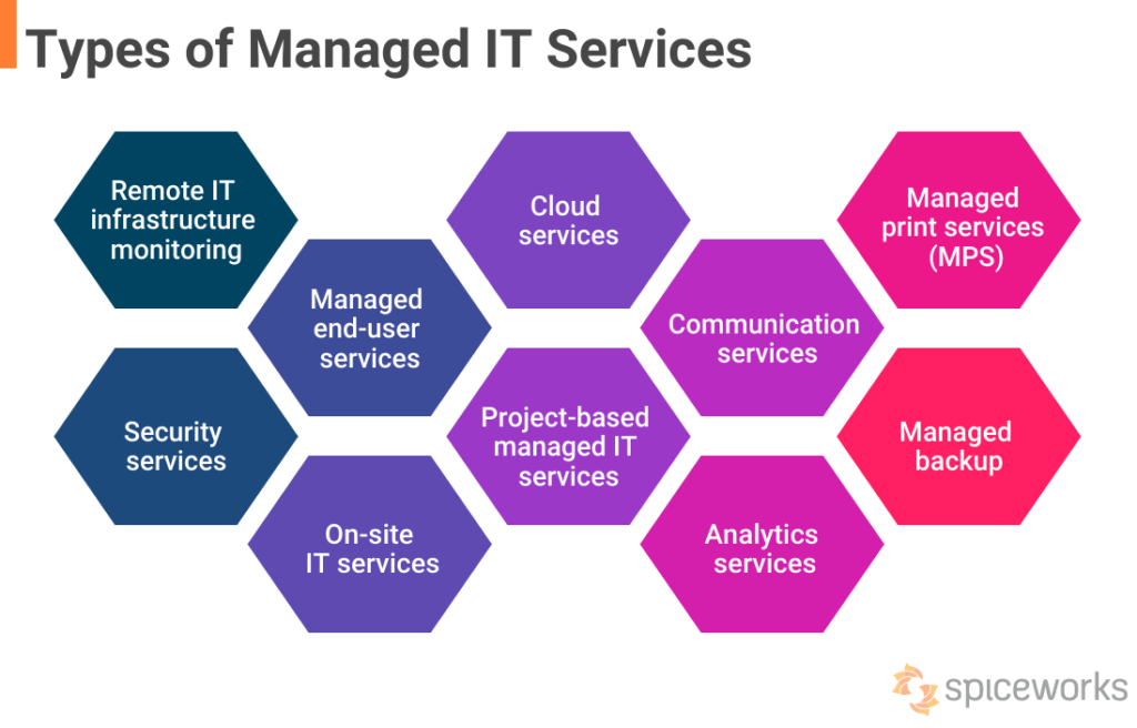 Managed-IT-Services